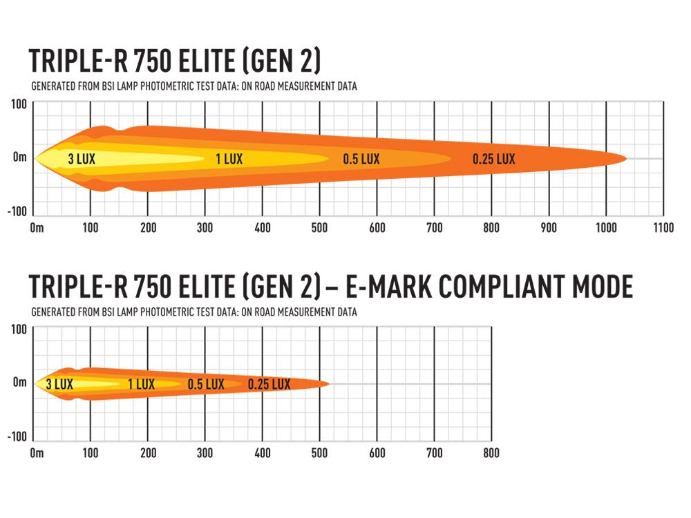 Lazer Triple-R 750 Elite Gen2 LED Fjernlys - Bilde 7