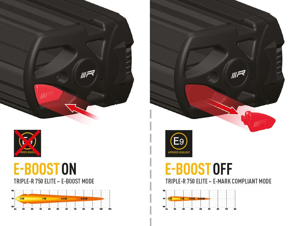 Lazer Triple-R 750 Elite Gen2 LED Fjernlys - Bilde 6